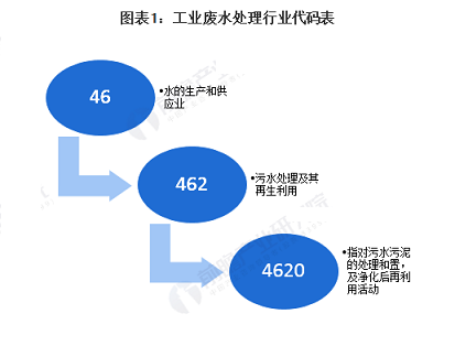 35%iɰV1-2mmS10D˽ЇI(y)Uˮ̎ИI(y)Јl(f)չF(xin)