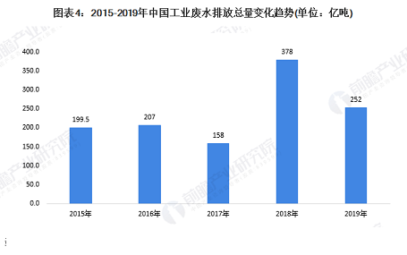 35%iɰV1-2mmS10D˽ЇI(y)Uˮ̎ИI(y)Јl(f)չF(xin)