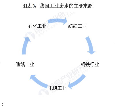 35%iɰV1-2mmS10D˽ЇI(y)Uˮ̎ИI(y)Јl(f)չF(xin)