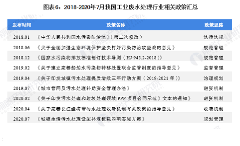 35%iɰV1-2mmS10D˽ЇI(y)Uˮ̎ИI(y)Јl(f)չF(xin)