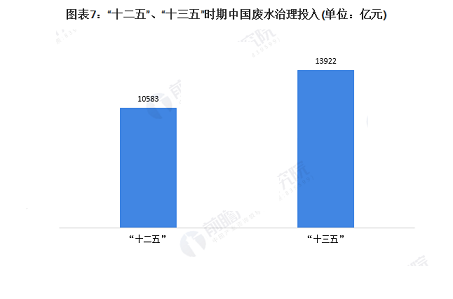 35%iɰV1-2mmS10D˽ЇI(y)Uˮ̎ИI(y)Јl(f)չF(xin)