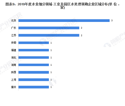35%iɰV1-2mmS10D˽ЇI(y)Uˮ̎ИI(y)Јl(f)չF(xin)