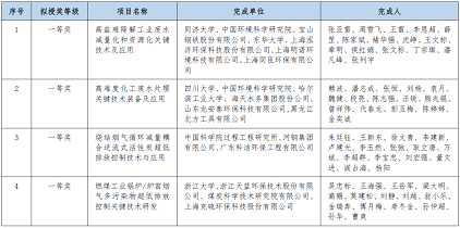 h(hun)wa(chn)S2020ȭh(hun)g(sh)M(jn)(jing)Mڪ(jing)(xing)ĿĹ湫ʾ