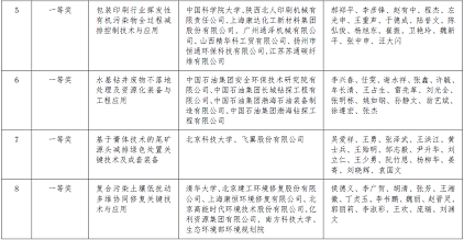 h(hun)wa(chn)S2020ȭh(hun)g(sh)M(jn)(jing)Mڪ(jing)(xing)ĿĹ湫ʾ