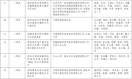 h(hun)wa(chn)S2020ȭh(hun)g(sh)M(jn)(jing)Mڪ(jing)(xing)ĿĹ湫ʾ