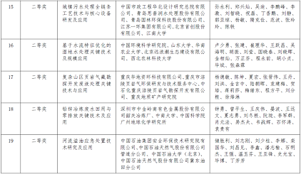 h(hun)wa(chn)S2020ȭh(hun)g(sh)M(jn)(jing)Mڪ(jing)(xing)ĿĹ湫ʾ
