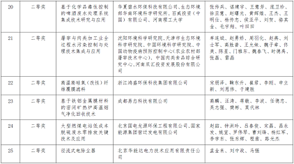 h(hun)wa(chn)S2020ȭh(hun)g(sh)M(jn)(jing)Mڪ(jing)(xing)ĿĹ湫ʾ