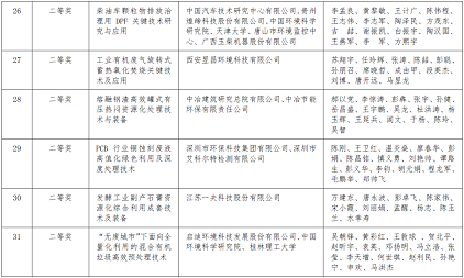 h(hun)wa(chn)S2020ȭh(hun)g(sh)M(jn)(jing)Mڪ(jing)(xing)ĿĹ湫ʾ