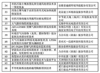 2021ˮ̎ˎ(f)̼ԴSҡ2020c(din)h(hun)o(h)(sh)üg(sh)ʾ䛡l(f)