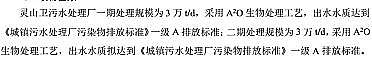 ʽ၆Fa(chn)SuSu^(q)ˮSЩ?