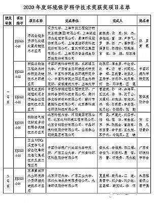 Ʒ|(zh)ʯVϏS2020h(hun)o(h)Ƽ(jing)@(jing)?w)ʽһȪ?jing)5(xing)!