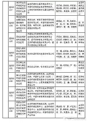 Ʒ|(zh)ʯVϏS2020h(hun)o(h)Ƽ(jing)@(jing)?w)ʽһȪ?jing)5(xing)!