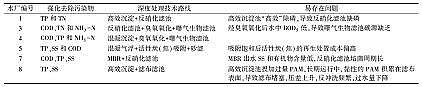 wS1.7׏Sҳˮ̎SһA˜\ucyc