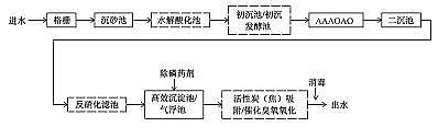 wS1.7׏Sҳˮ̎SһA˜\ucyc