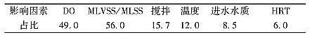 wS1.7׏Sҳˮ̎SһA˜\ucyc