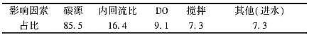wS1.7׏Sҳˮ̎SһA˜\ucyc