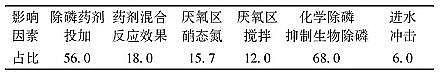 wS1.7׏Sҳˮ̎SһA˜\ucyc