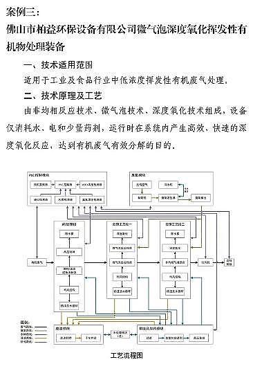 ʽcS7VOCs̎gbd롶Ŀ䛡Ͱt...ٿ!