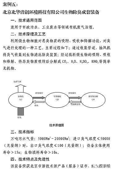 ʽcS7VOCs̎gbd롶Ŀ䛡Ͱt...ٿ!