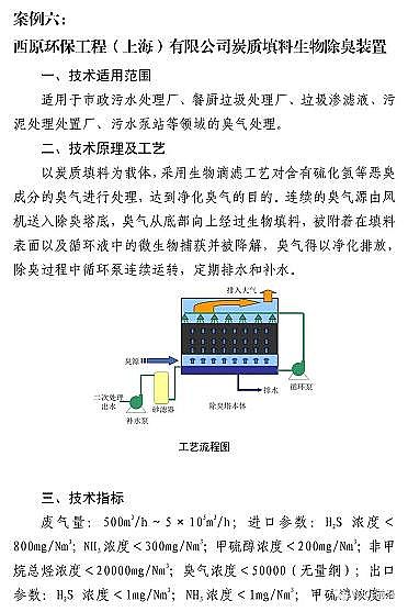 ʽcS7VOCs̎gbd롶Ŀ䛡Ͱt...ٿ!