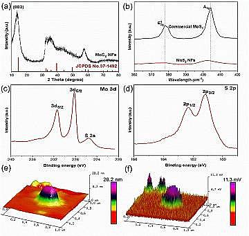 Ʒ13XӺYa(chn)SҏV|I(y)W(xu)Environ. Sci. Nano: MoS2{׻늻^һ}M(jn)ˮЙC(j)Ⱦｵ