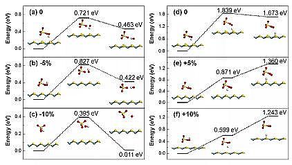 Ʒ13XӺYa(chn)SҏV|I(y)W(xu)Environ. Sci. Nano: MoS2{׻늻^һ}M(jn)ˮЙC(j)Ⱦｵ