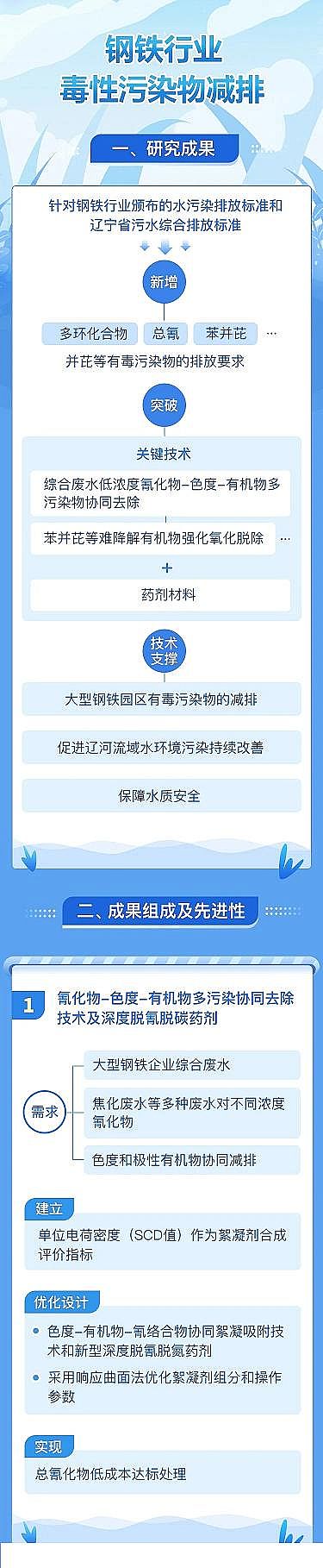 2021ˮ̎a(chn)SFИI(y)UˮжȾЧȥ?