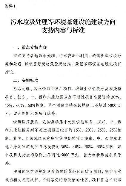 c̼Դa(chn)Sذ!Y֧cм(x)wO3Ⱦf(xi)ͬĿͶY15%ԃ(ni)