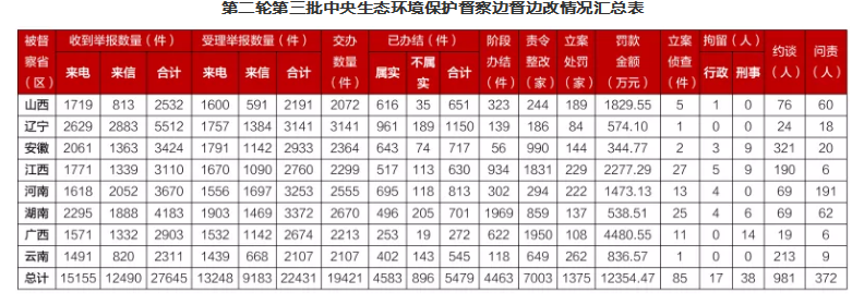 2021ۺȻXFPAFCa(chn)Sh(hun)죺ĿǰѾ55sՄ981ˣ(wn)؟(z)372
