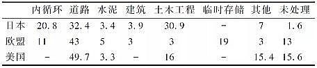 ๦ܷC̿S҇(gu)(ni)̎cYԴüg(sh)l(f)չF(xin)