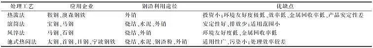๦ܷC̿S҇(gu)(ni)̎cYԴüg(sh)l(f)չF(xin)