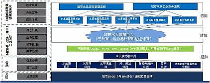 (yu)|(zh)4AӺYa(chn)Sϵy(tng)˼SԔ(zhn)ˮSW(wng)Դg(sh)