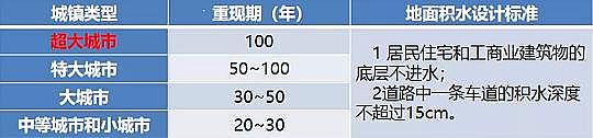 (yu)|(zh)4AӺYa(chn)Sϵy(tng)˼SԔ(zhn)ˮSW(wng)Դg(sh)