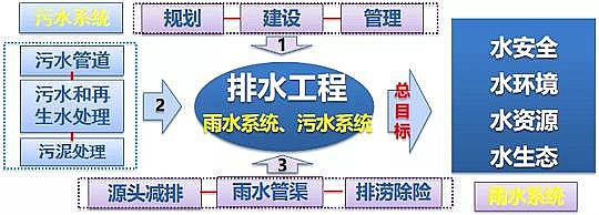(yu)|(zh)4AӺYa(chn)Sϵy(tng)˼SԔ(zhn)ˮSW(wng)Դg(sh)