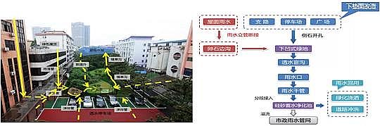 (yu)|(zh)4AӺYa(chn)Sϵy(tng)˼SԔ(zhn)ˮSW(wng)Դg(sh)