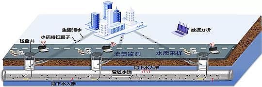 (yu)|(zh)4AӺYa(chn)Sϵy(tng)˼SԔ(zhn)ˮSW(wng)Դg(sh)