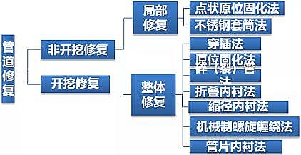(yu)|(zh)4AӺYa(chn)Sϵy(tng)˼SԔ(zhn)ˮSW(wng)Դg(sh)