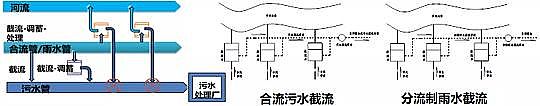 (yu)|(zh)4AӺYa(chn)Sϵy(tng)˼SԔ(zhn)ˮSW(wng)Դg(sh)