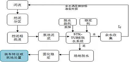(yu)|(zh)4AӺYa(chn)Sϵy(tng)˼SԔ(zhn)ˮSW(wng)Դg(sh)