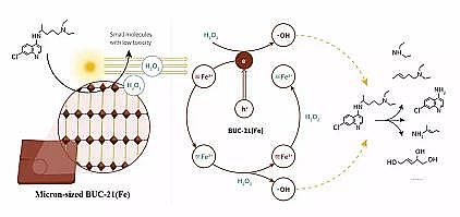 ϵȞVϺdFa(chn)SFe-MOF΢ƬDЧȥdЙCȾ