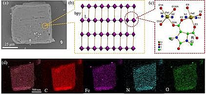 ϵȞVϺdFa(chn)SFe-MOF΢ƬDЧȥdЙCȾ