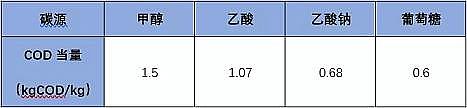 ʽ̼Դa(chn)Scq4500!ˮSΜp̼ԴͶͳɱ?