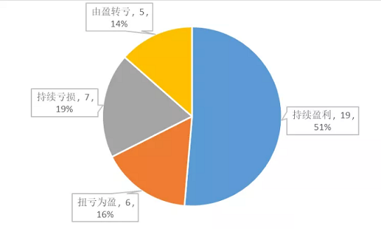PwS^aSҏĘIA濴2021hИIFǰ톢ʾ