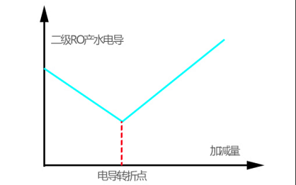 2022Xa(chn)SEDIˮ|(zh)׃ăɂԭ򼰸ƴʩ