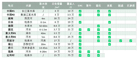 2022ˮña(chn)SˮʲôW11(gu)ԁ(li)ˮȾ{(dio)