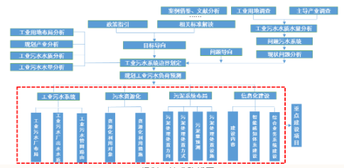 2022ʯVϏSҵؼЌȫ!麣йIˮϵyҎ(20202035)l