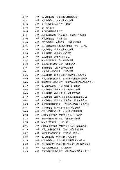 2022wSa(chn)S҇Ҙ(bio)(zhn)r(nng)ˎI(y)ˮȾŷŘ(bio)(zhn)(Ҋ)