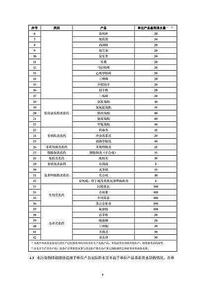 2022wSa(chn)S҇Ҙ(bio)(zhn)r(nng)ˎI(y)ˮȾŷŘ(bio)(zhn)(Ҋ)