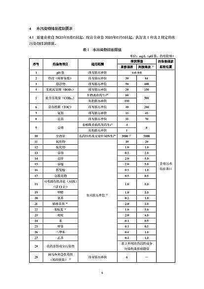 2022wSa(chn)S҇Ҙ(bio)(zhn)r(nng)ˎI(y)ˮȾŷŘ(bio)(zhn)(Ҋ)