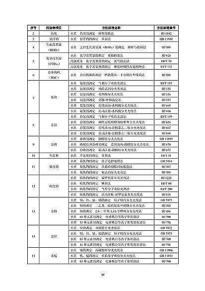 2022wSa(chn)S҇Ҙ(bio)(zhn)r(nng)ˎI(y)ˮȾŷŘ(bio)(zhn)(Ҋ)